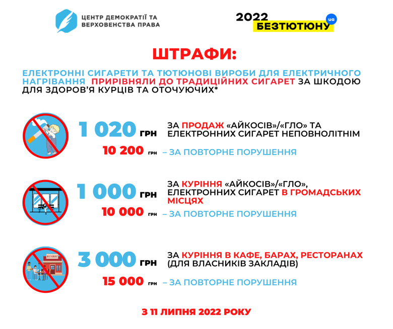 В Україні забороняють будь-яке паління в громадських місцях 1