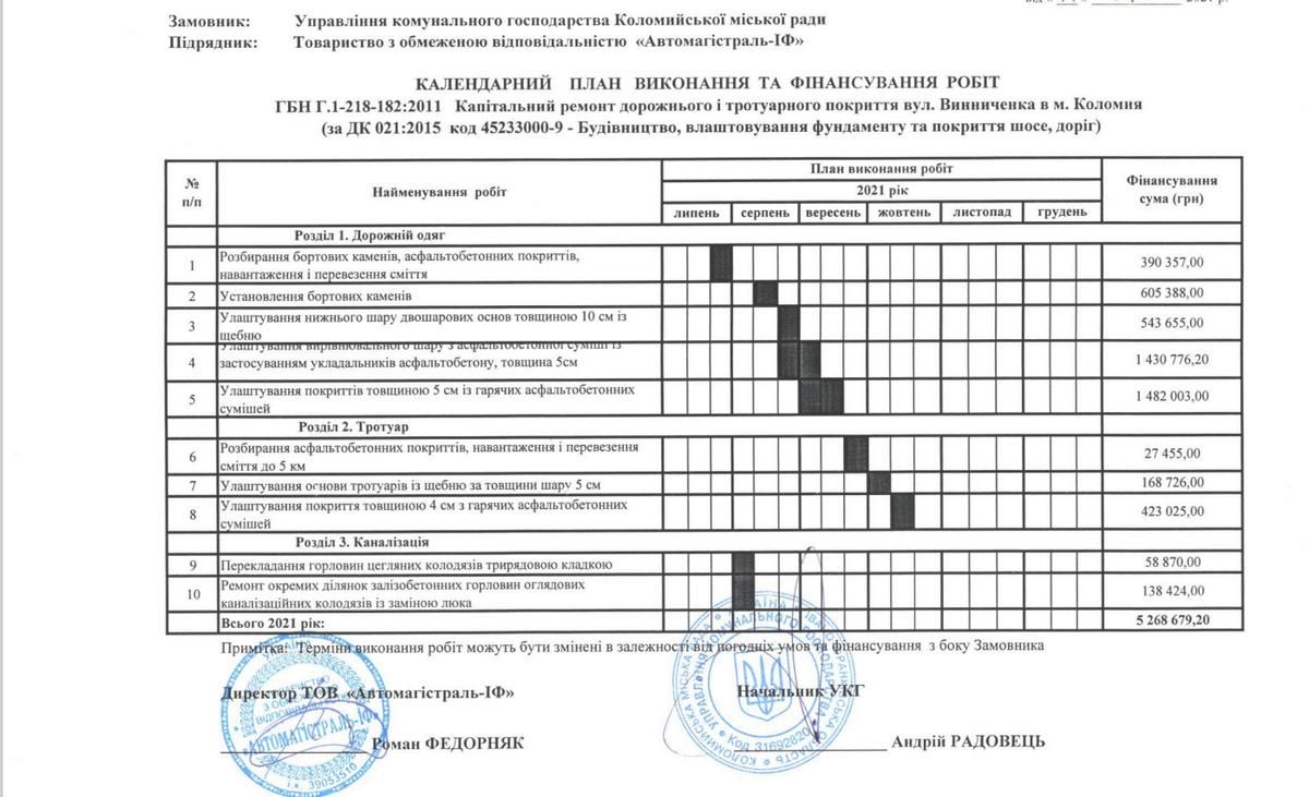 Бур'ян переміг асфальт: скільки Коломиї обійшовся ремонт вул. Винниченка 9