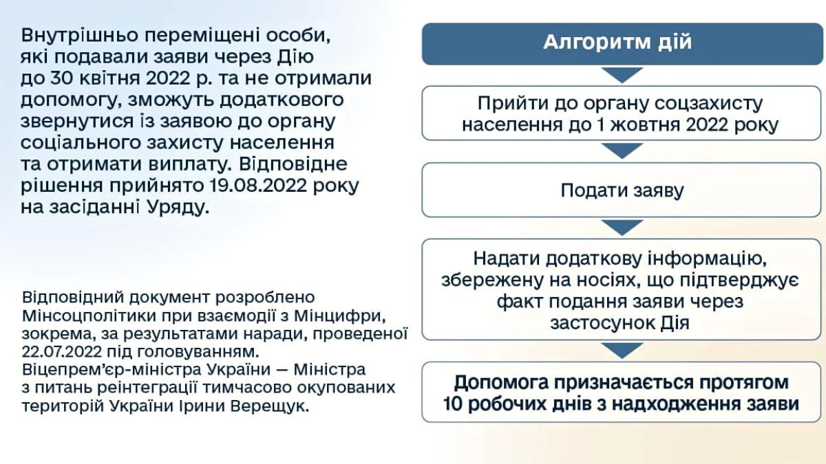 ВПО, які не отримали грошову допомогу, зможуть ще раз подати заявку 1
