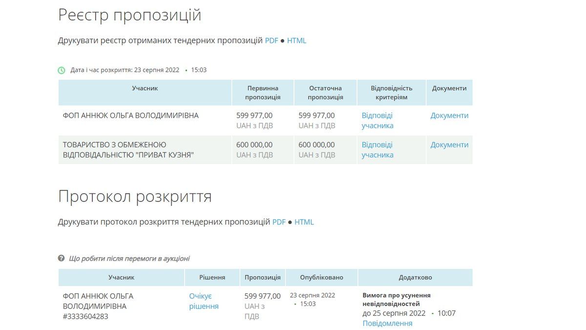 Виграв не той, хто переміг | Що не так з тендером на закупівлю яйця за 600 тис грн 3