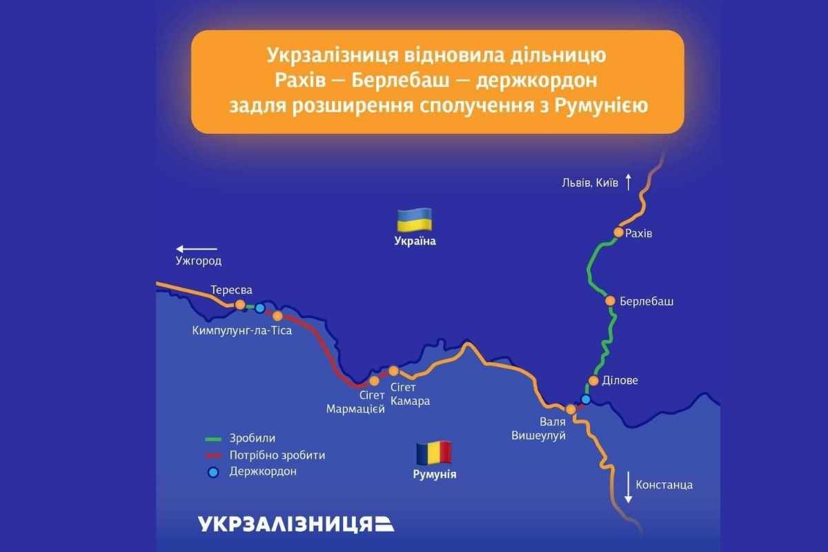 Укрзалізниця відкрила дві дільниці на кордоні з Румунією 2