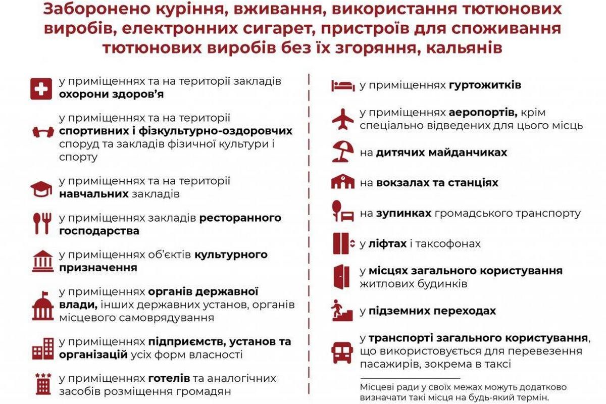 На хлопський розум: що і де заборонили курити з липня 2022 року 1