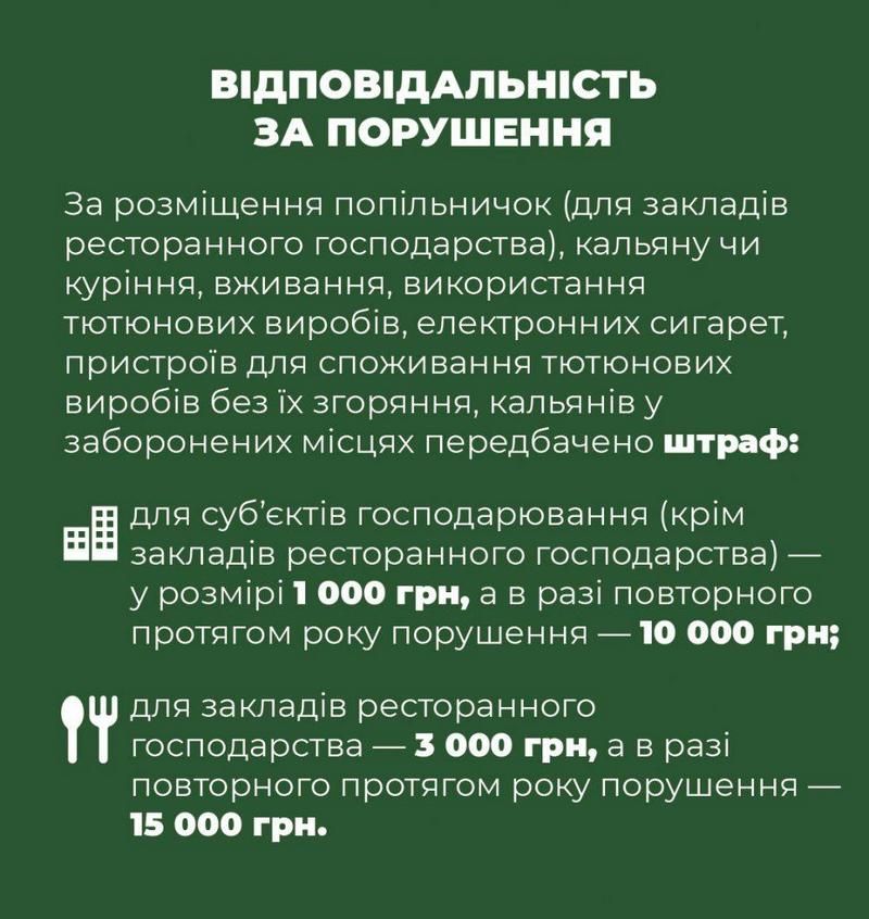 На хлопський розум: що і де заборонили курити з липня 2022 року 2