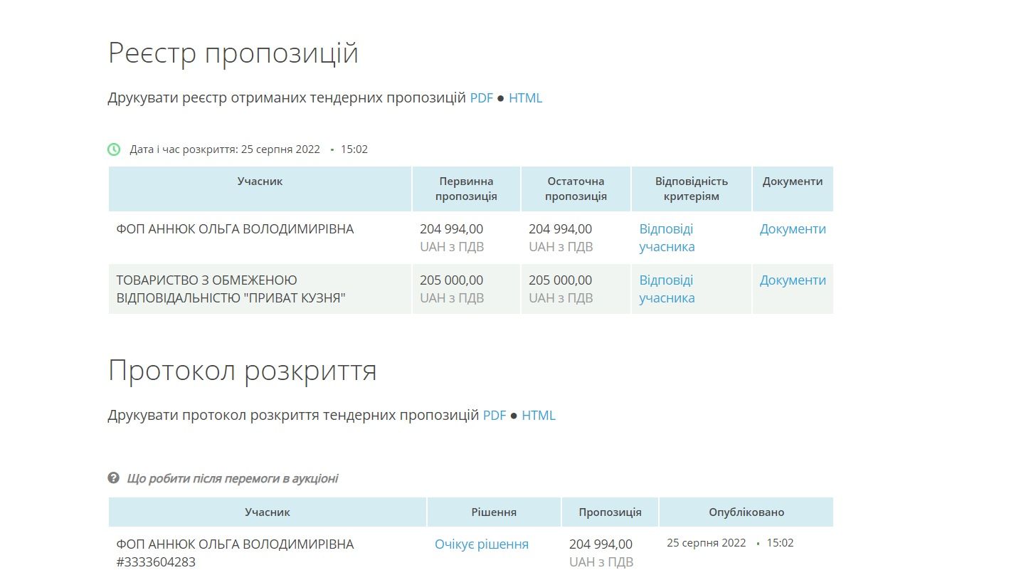 Схеми тривають: Кузня і ФОП Аннюк виграли тендер ще на 205 тис грн на рекламні тумби 2
