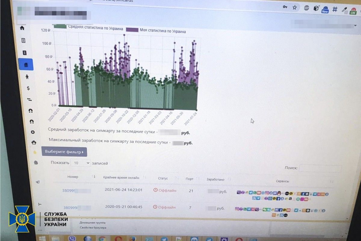 Організатору потужної ботоферми повідомили про підозру 2