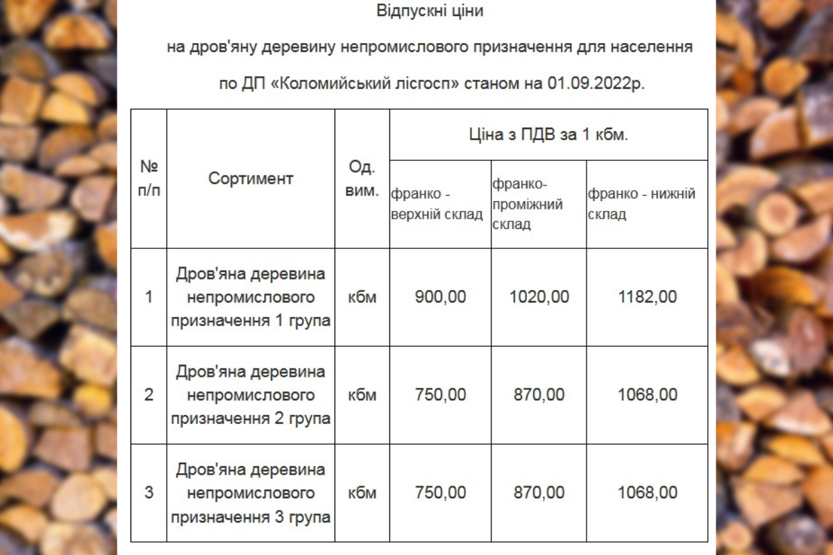 Як, де та за скільки можна купити дрова на зиму? 1