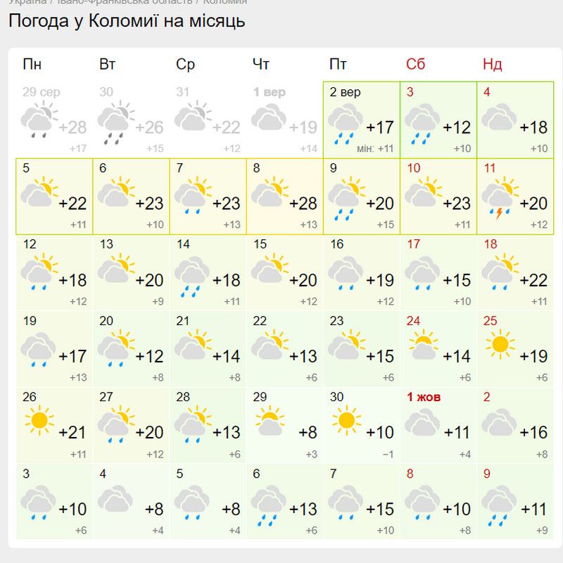 Ще б трохи літа: яким буде вересень на Прикарпатті 1