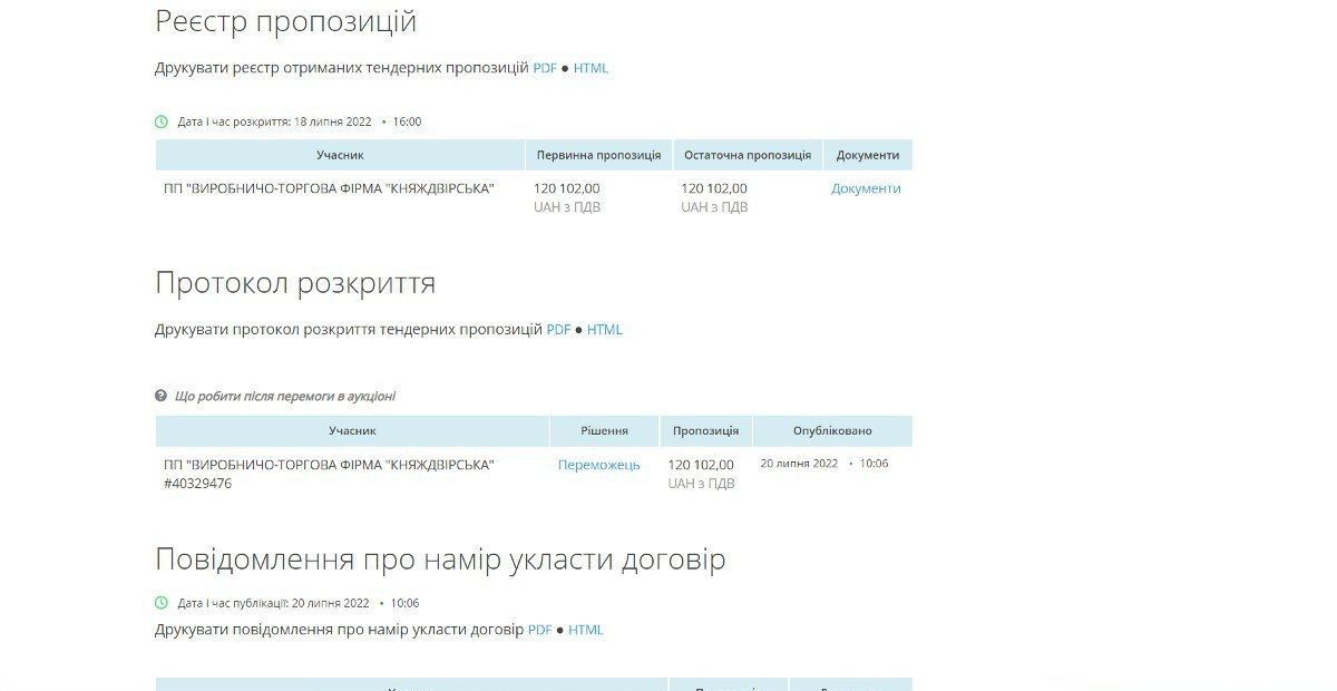 На вулиці Січових Стрільців встановили пандус за 120 тис грн 3