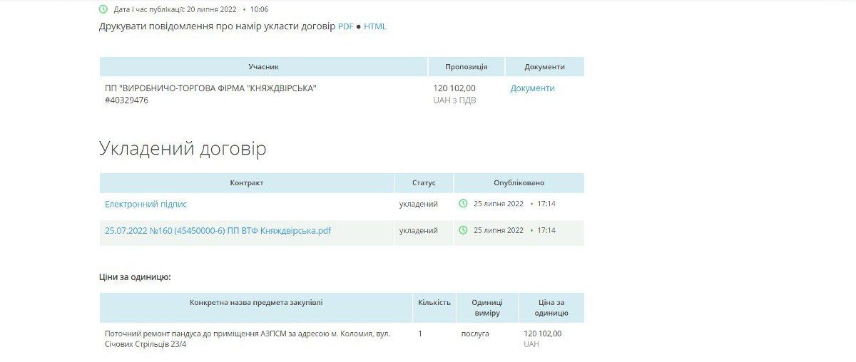 На вулиці Січових Стрільців встановили пандус за 120 тис грн 4