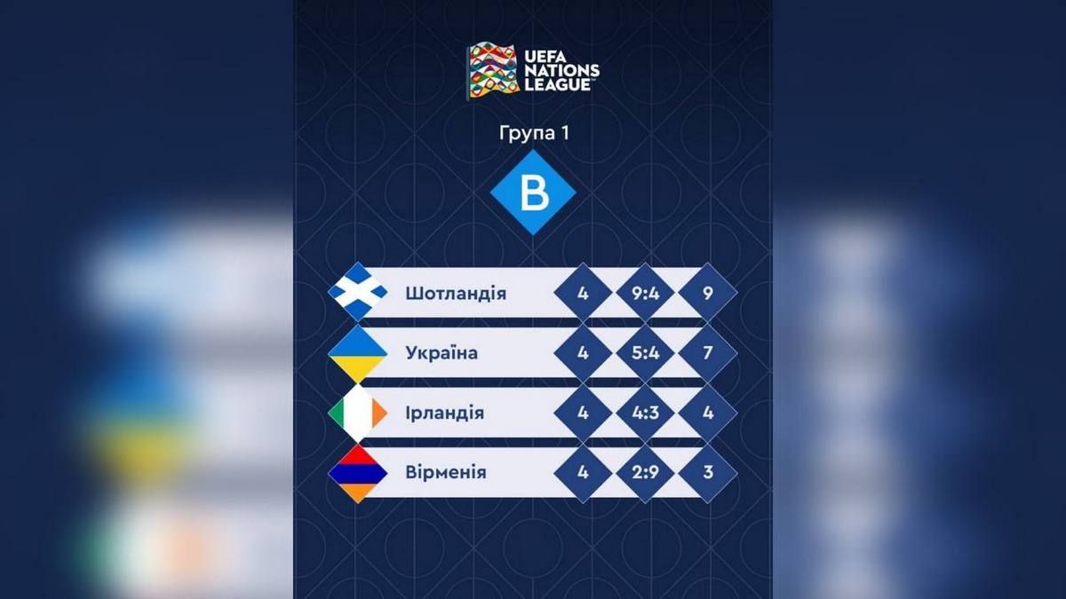 Вірменія - Україна | де дивитись гру збірної? 1