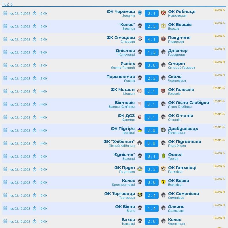 ФК "Вікторія" - ФК "Отинія" | анонс матчу 1
