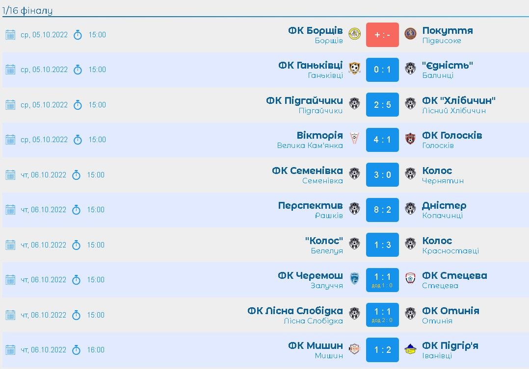 Команди зіграли перший матч за Кубок Коломийщини з футболу 1