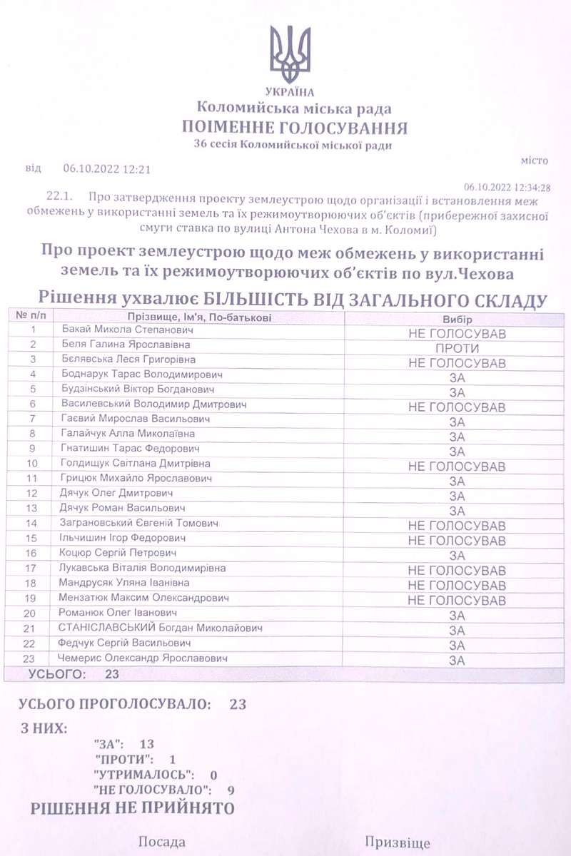 Хто з депутатів підтримав скандальне рішення про зміни меж берегів міського озера 3