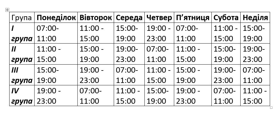 Оновлені списки аварійних вимкнень для Коломиї та району 7