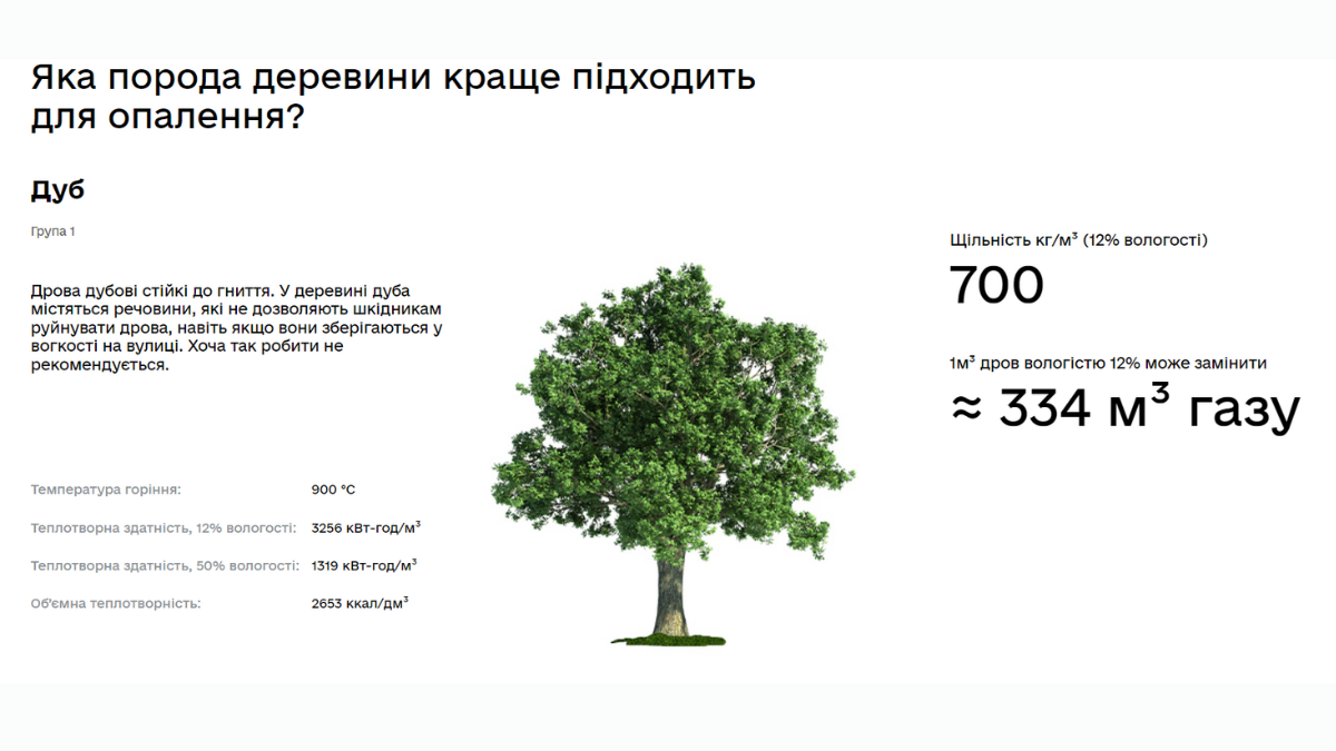 В Україні дрова тепер можна купити онлайн | ДроваЄ 1