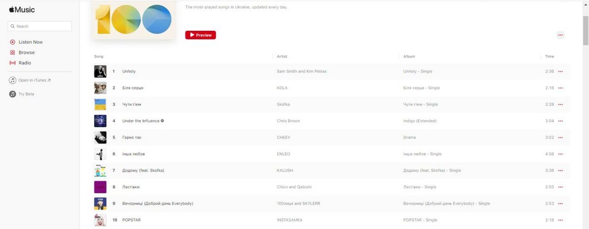 ТОП пісень | що слухають в Україні у 220 день повномасштабної війни? 1
