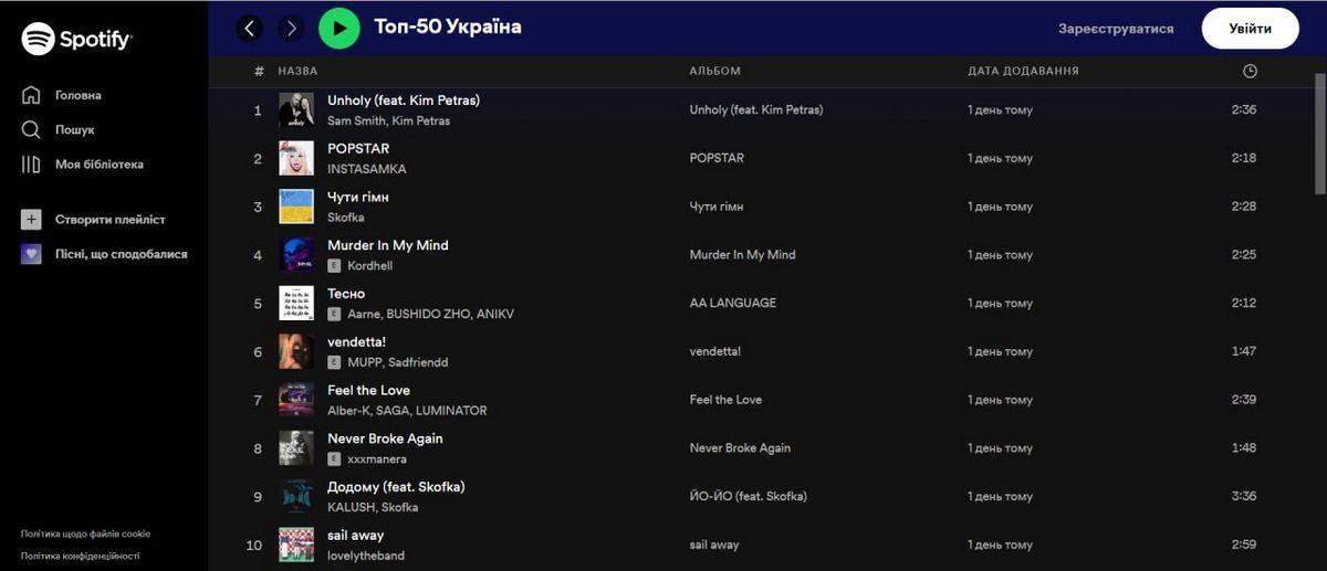 ТОП пісень | що слухають в Україні у 220 день повномасштабної війни? 2