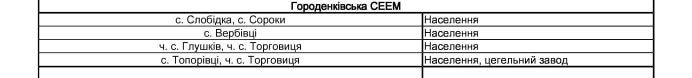 Віялові вимкнення світла на Прикарпатті | списки черг 6