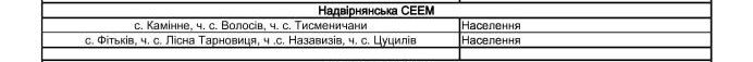 Віялові вимкнення світла на Прикарпатті | списки черг 7