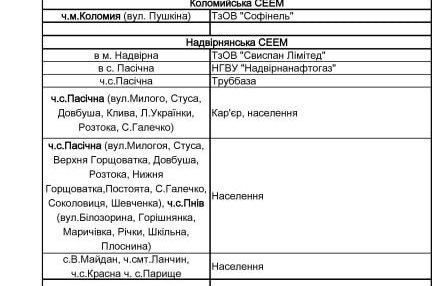 Віялові вимкнення світла на Прикарпатті | списки черг 2