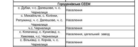 Віялові вимкнення світла на Прикарпатті | списки черг 1