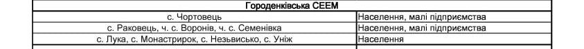 Віялові вимкнення світла на Прикарпатті | списки черг 9