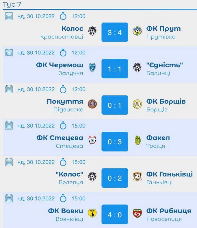 Команда "Вікторія" дещо реабілітувалась у грі з ФК "Підгір'я" 5