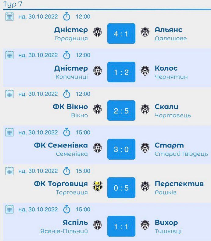 Команда "Вікторія" дещо реабілітувалась у грі з ФК "Підгір'я" 6