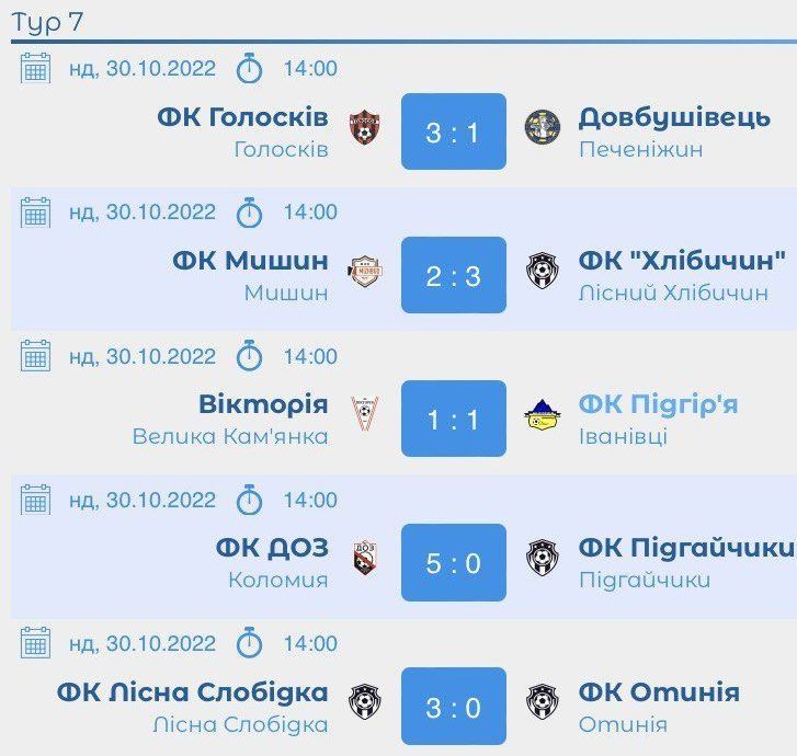 Команда "Вікторія" дещо реабілітувалась у грі з ФК "Підгір'я" 4