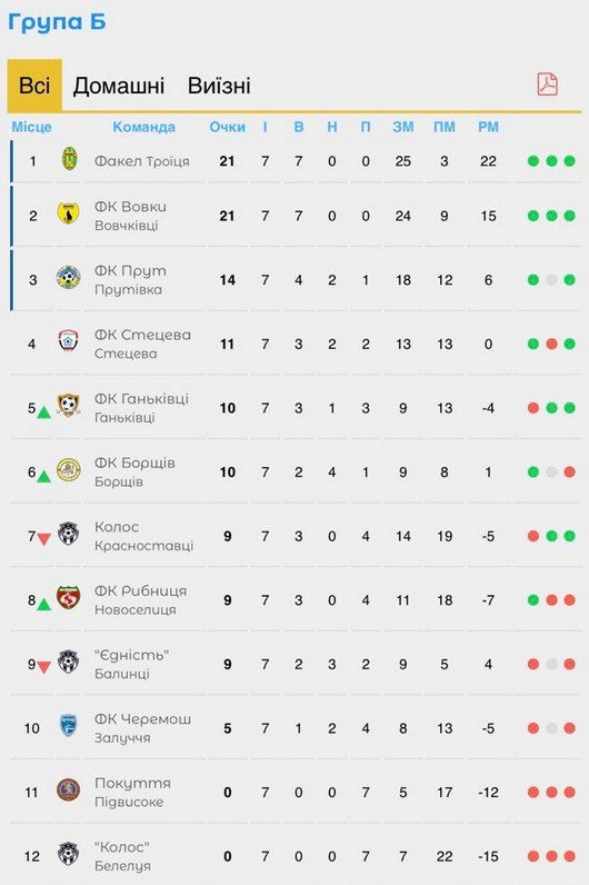 Команда "Вікторія" дещо реабілітувалась у грі з ФК "Підгір'я" 2