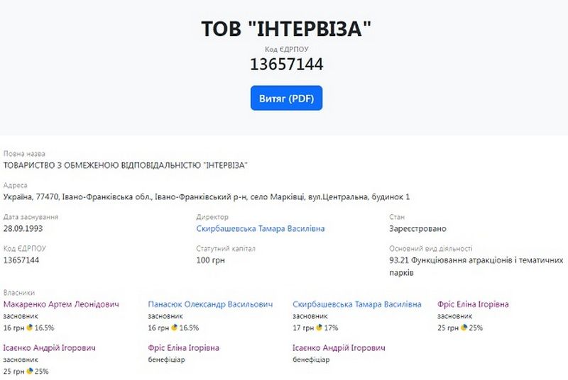В Івано-Франківській області більше 38 га лісу віддали приватникам на пів століття 4