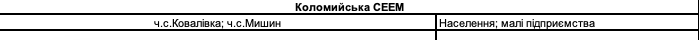 Віялові вимкнення світла на Прикарпатті | списки черг 14