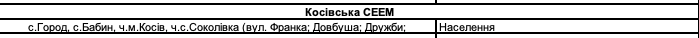 Віялові вимкнення світла на Прикарпатті | списки черг 15