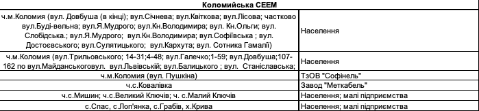 Віялові вимкнення світла на Прикарпатті | списки черг 18