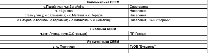 Віялові вимкнення світла на Прикарпатті | списки черг 21