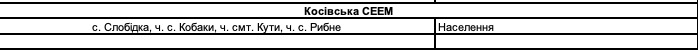 Віялові вимкнення світла на Прикарпатті | списки черг 22