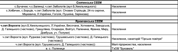 Віялові вимкнення світла на Прикарпатті | списки черг 23