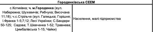 Віялові вимкнення світла на Прикарпатті | списки черг 24