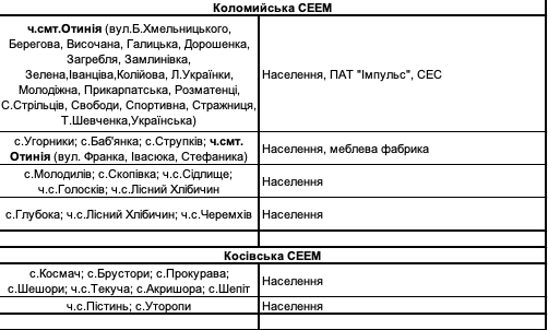 Віялові вимкнення світла на Прикарпатті | списки черг 25