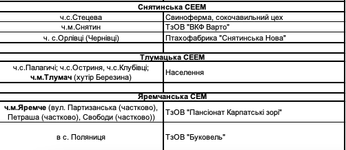 Віялові вимкнення світла на Прикарпатті | списки черг 26