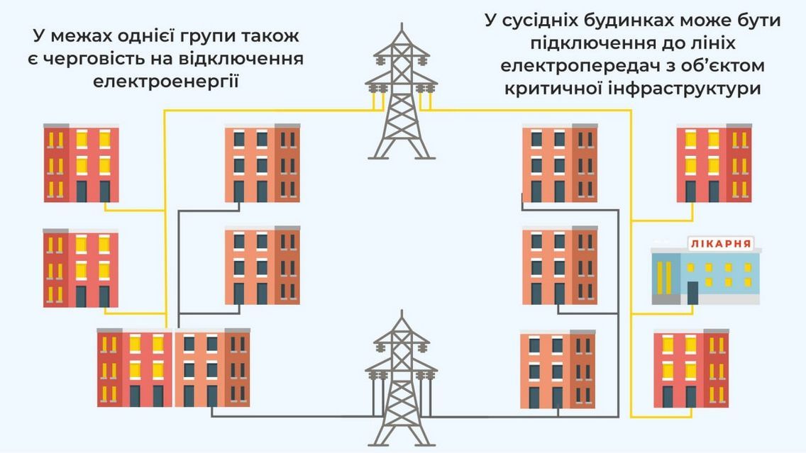 Чому в сусіда світло є, а у мене немає? 1