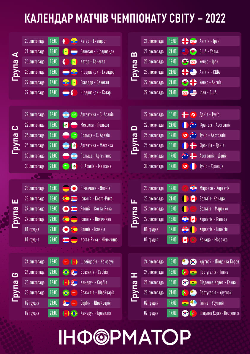 Анонс матчів ЧС-2022 на 21 листопада 1