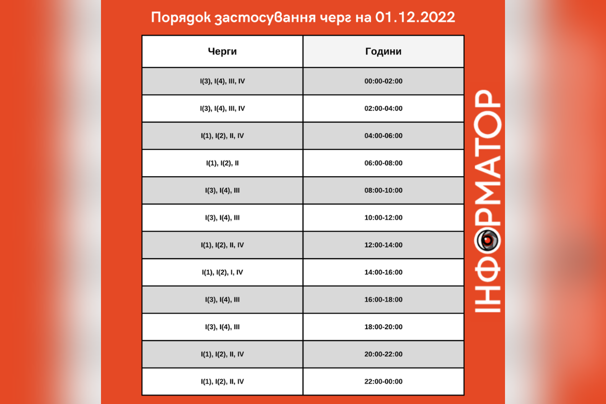 Світла буде більше: графіки увімкнень електропостачання на 1 грудня 1