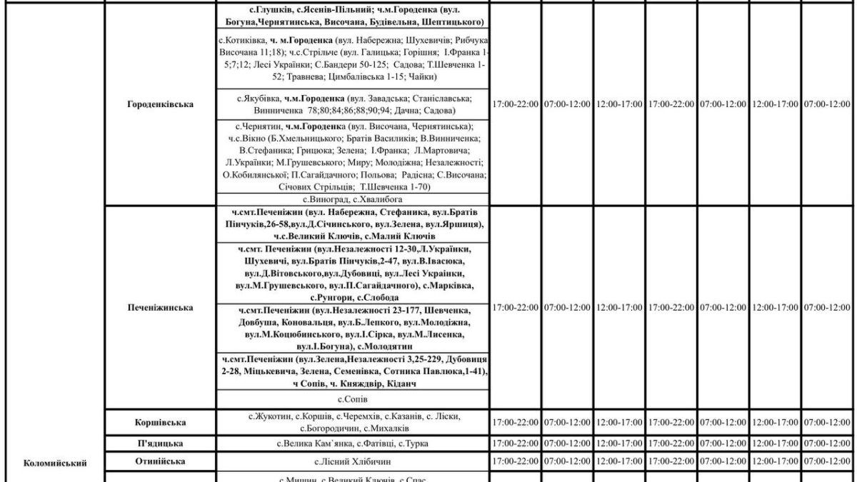 Прикарпаттяобленерго знову оновило графіки аварійних вимкнень | списки для Коломиї і району 1