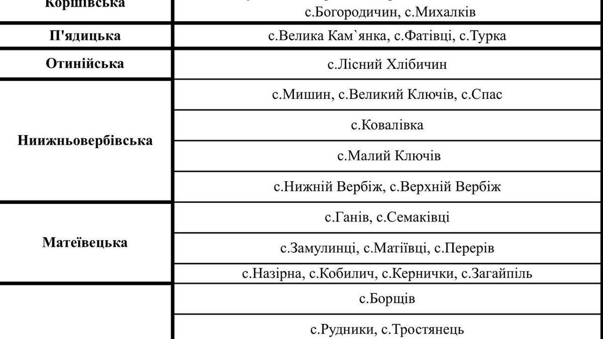 Графіки аварійних вимкнень для Коломиї та району 14