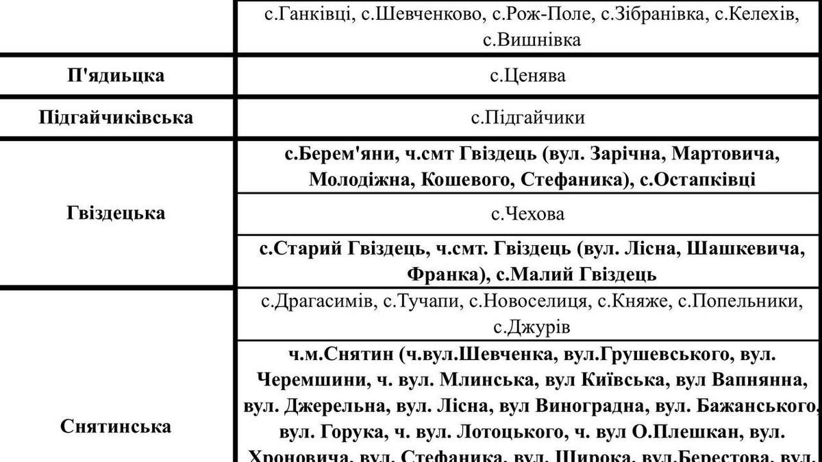 Графіки аварійних вимкнень для Коломиї та району 15