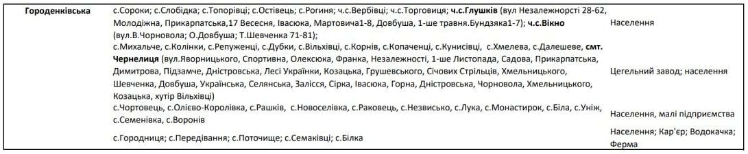 Оновлені списки черг вимкнень для Коломиї та району 1