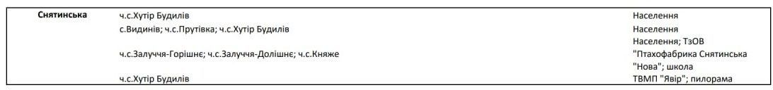 Оновлені списки черг вимкнень для Коломиї та району 2