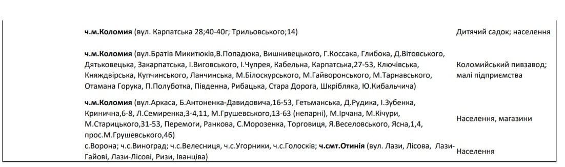 Оновлені списки черг вимкнень для Коломиї та району 4