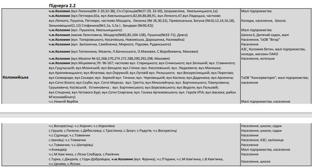 Оновлені списки черг вимкнень для Коломиї та району 5